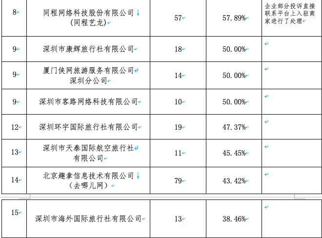 西宁旅行社排名_西宁婚纱摄影排名前十(2)