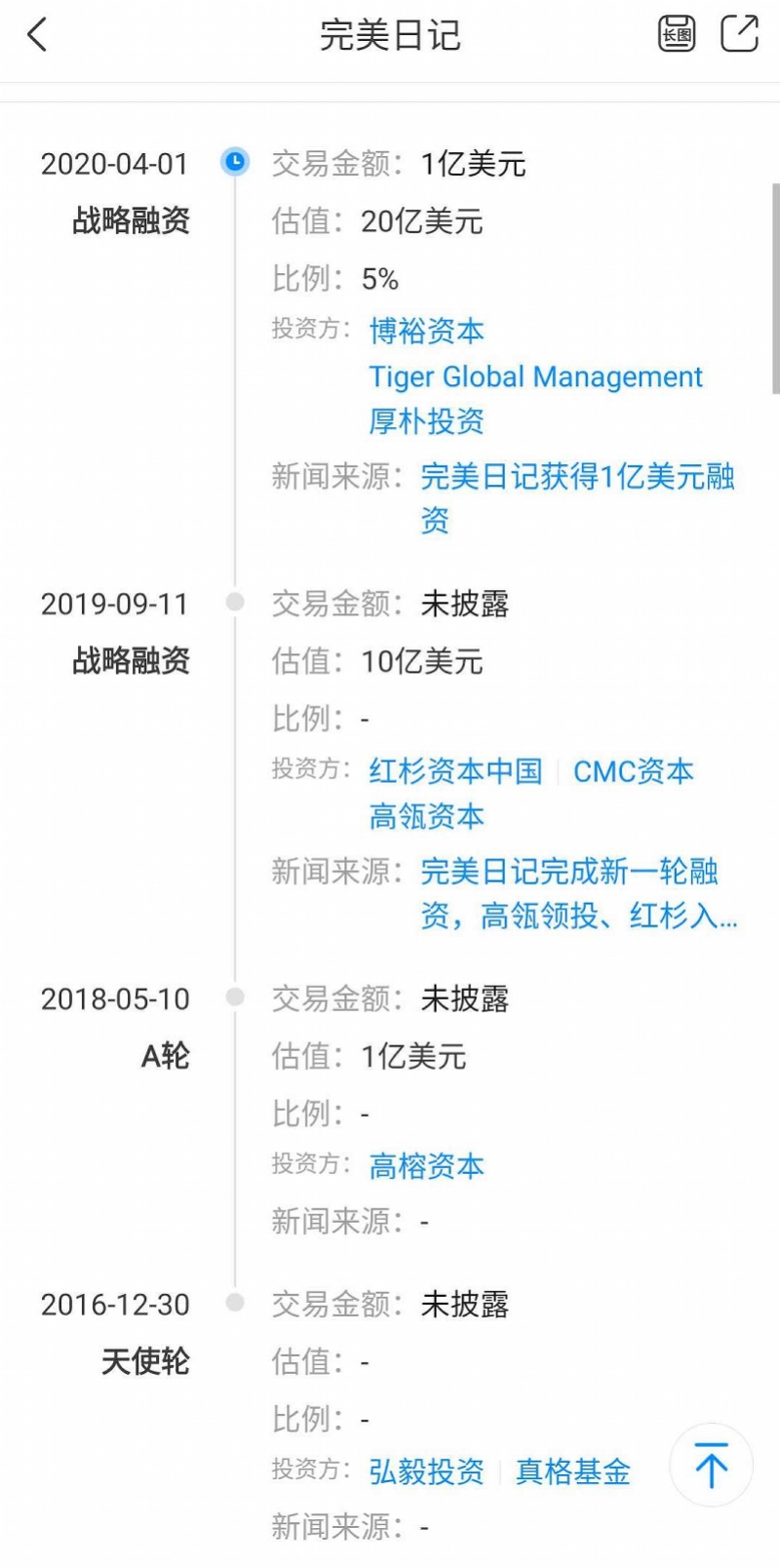 国货美妆完美日记被爆新一轮融资，或估值40亿美元半年翻倍